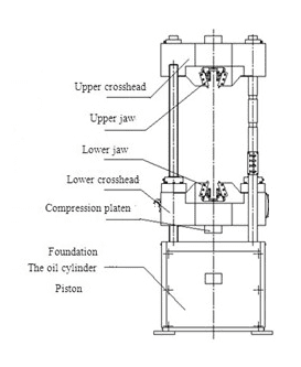 HUD-B616-1 Hydraulic Universal Test Machine HUD-B616-1 Hydraulic Universal Test Machine