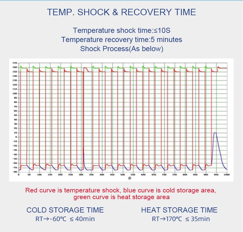 Thermal Shock Test Chamber