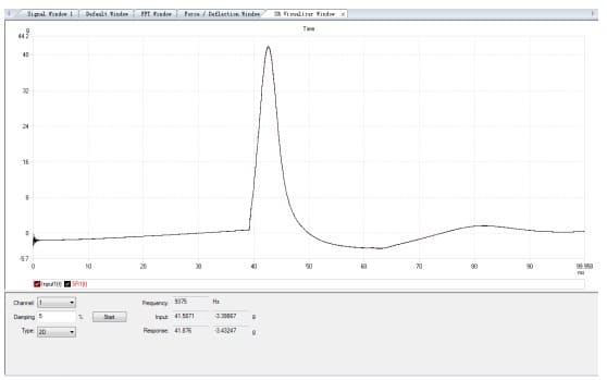 Mechanical Shock Test System